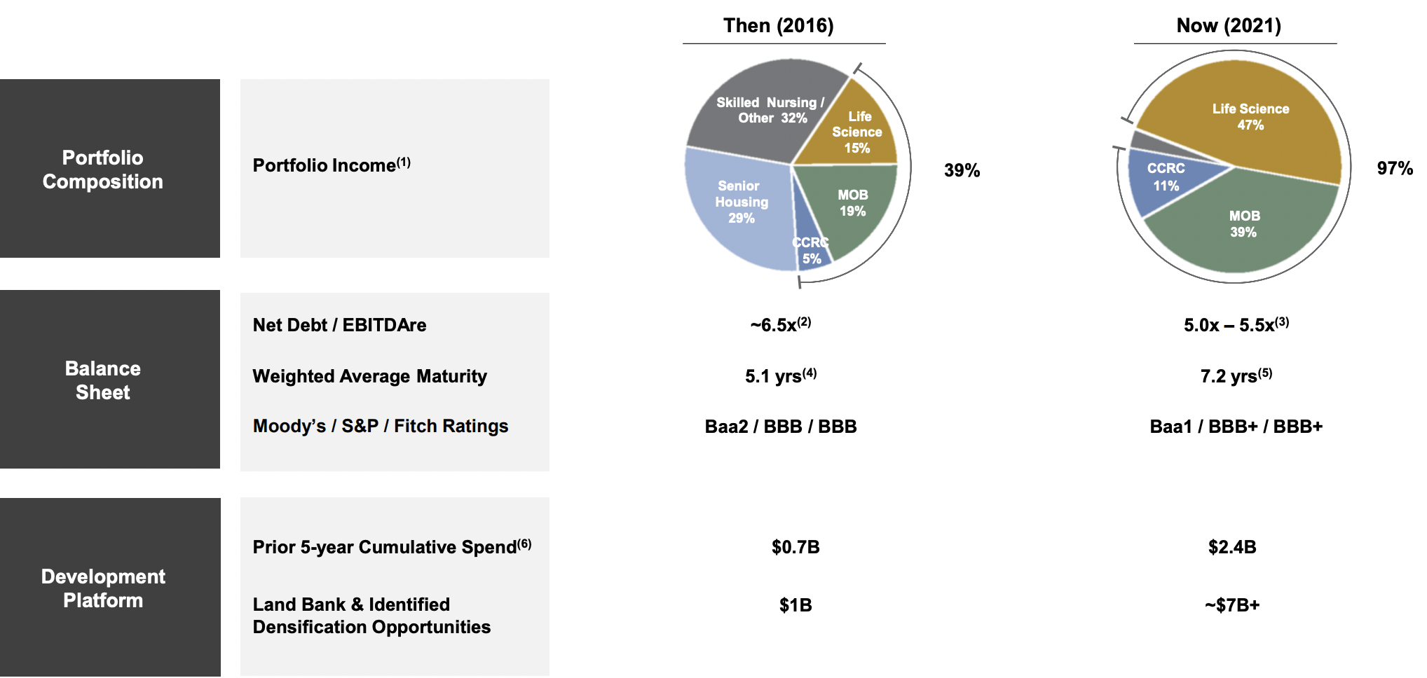 Healthpeak Properties (PEAK) Is A Unique REIT Company With Strong