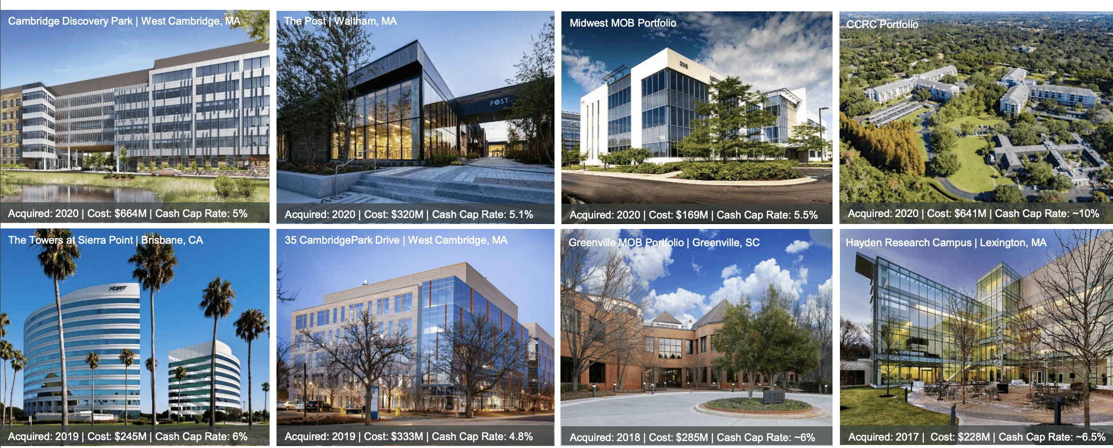 Healthpeak Properties (PEAK) Is A Unique REIT Company With Strong