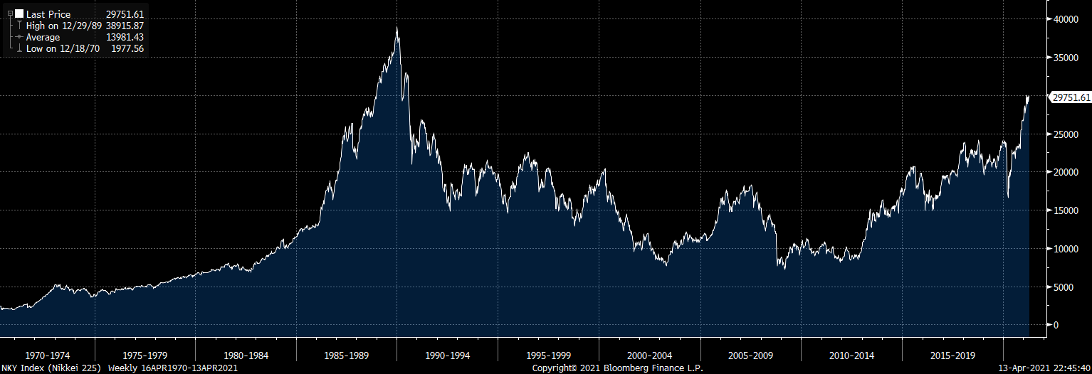 Current Nk225 Index 2025 | www.sfk.lv