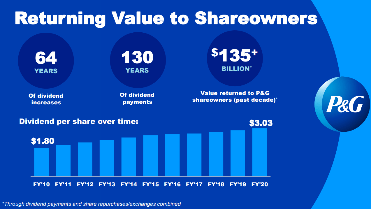 Here's Why Procter & Gamble (PG) is Poised for Q4 Earnings Beat