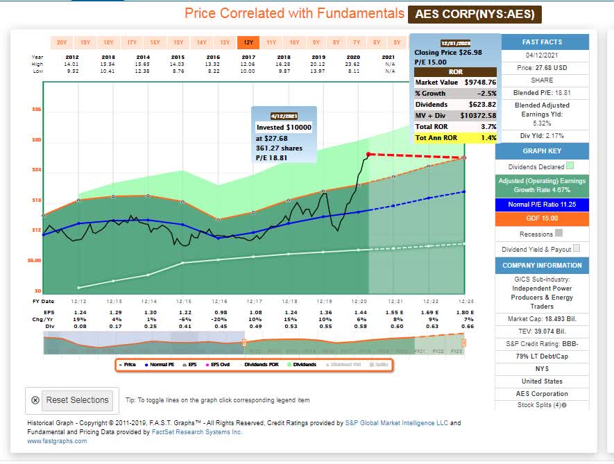 VPU ETF Better Valued Than Six Months Ago But Still Highly vpu-etf-better-valued-than-six-months-ago-but-still-highly