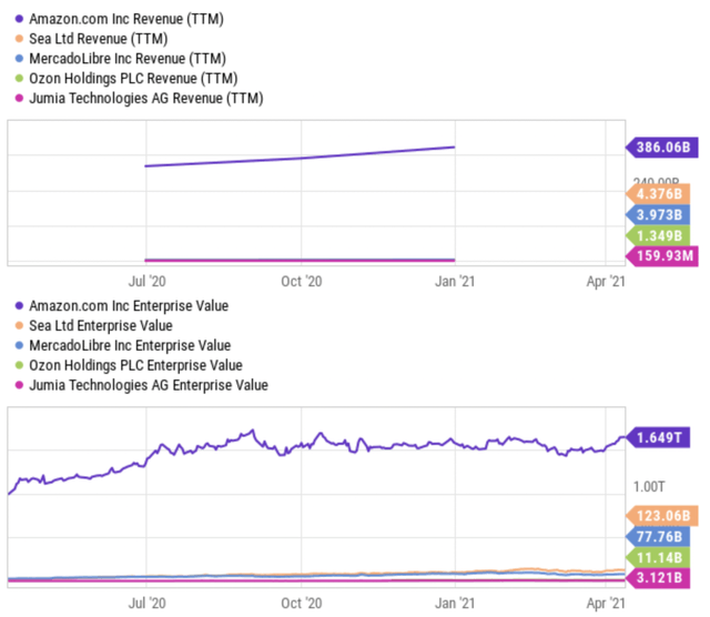 Jumia Technologies (JMIA) The Next Frontier Seeking Alpha