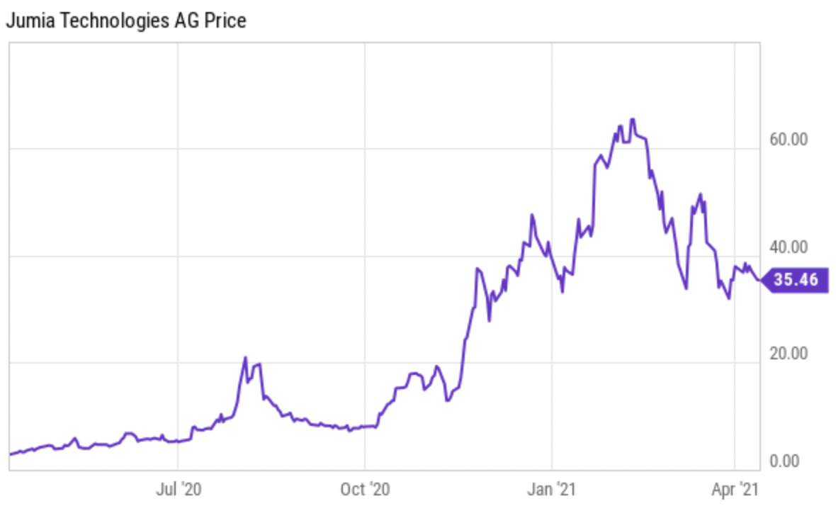 Jumia Technologies (JMIA) The Next Frontier Seeking Alpha