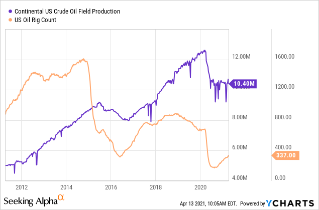 Vanguard Energy ETF (VDE): The Outlook For Crude Oil Is Strong, But ...