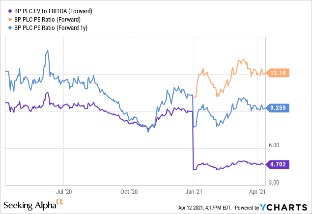 Great Income Stocks