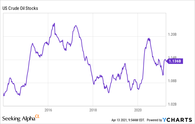 Vanguard Energy ETF (VDE): The Outlook For Crude Oil Is Strong, But ...