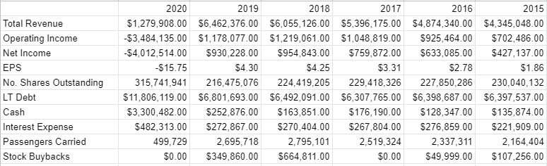 Disembarking From Norwegian Cruise Line (NYSE:NCLH) | Seeking Alpha