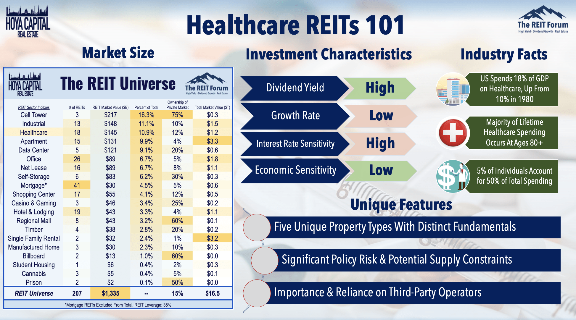 Healthcare Reits