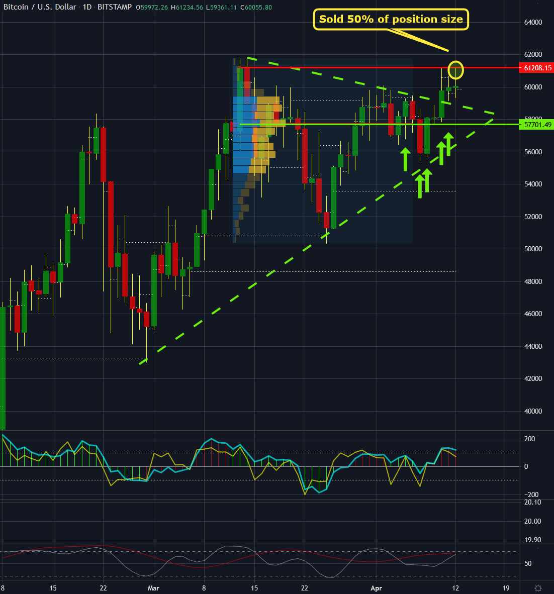 Bitcoin S Baseline Data Has Changed Cryptocurrency Btc Usd Seeking Alpha