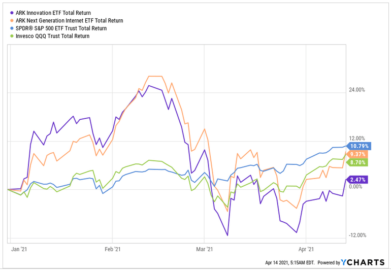 ARKK vs. ARKW Which ETF is the Better Choice Seeking Alpha