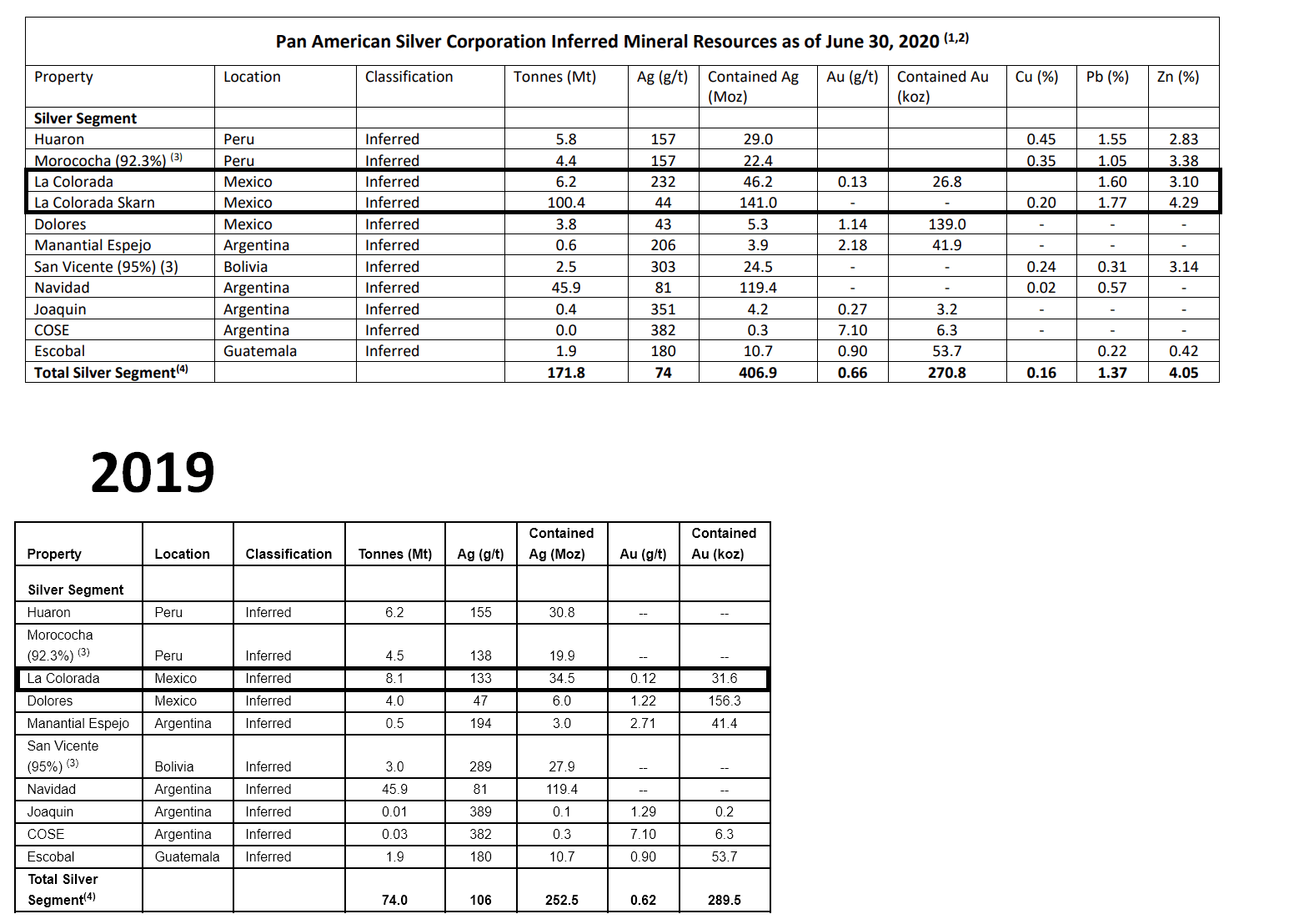 Pan American Silver Stock Paas Low Risk Buy On Dips Below 29 50