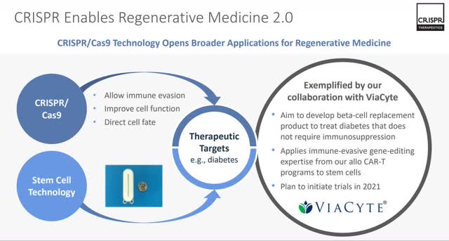 CRISPR enables Regenerative Medicine 2.0