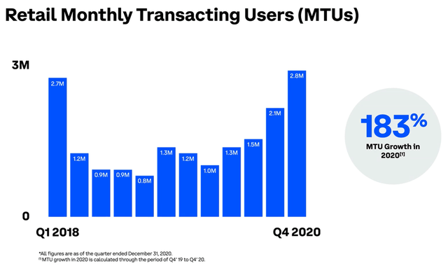 來源:Coinbase