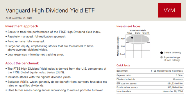 How Vanguard's High Yield Dividend Index ETF (VYM) Fits In Your ...