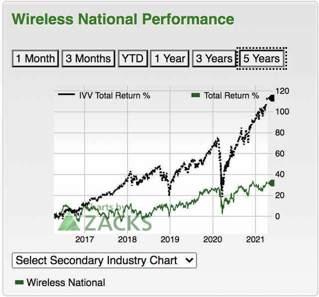 Why Verizon Stock Will Be A Hold For Quite Some Time (NYSE:VZ ...