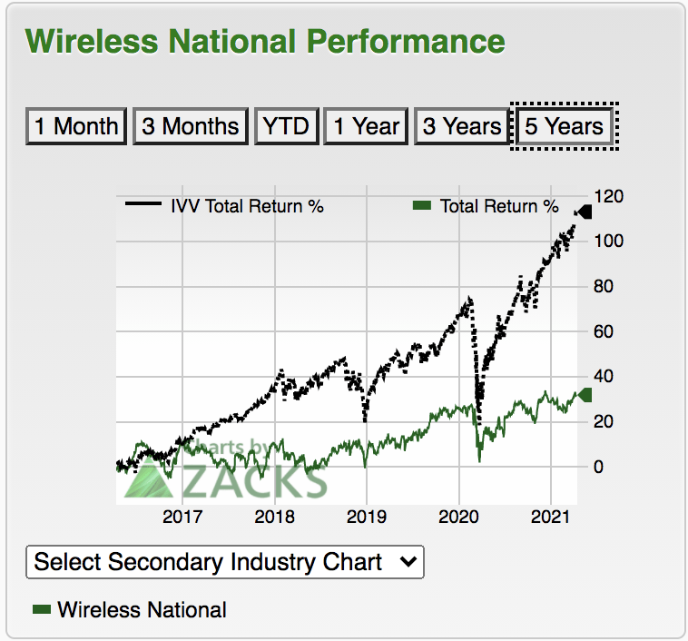 Why Verizon Stock Will Be A Hold For Quite Some Time (NYSE:VZ ...