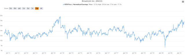 Broadcom Stock Is About To Breakout (NASDAQ:AVGO) | Seeking Alpha