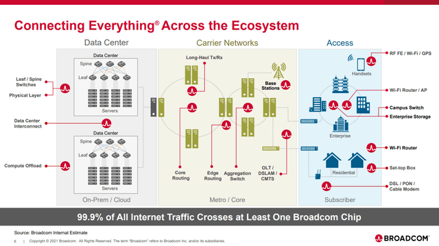 Broadcom Stock Is About To Breakout (NASDAQ:AVGO) | Seeking Alpha