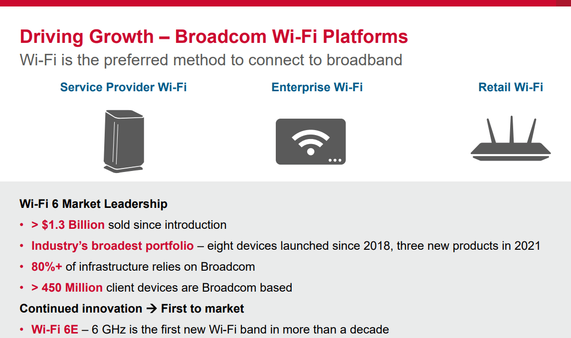 Broadcom Stock Is About To Breakout (NASDAQ:AVGO) | Seeking Alpha