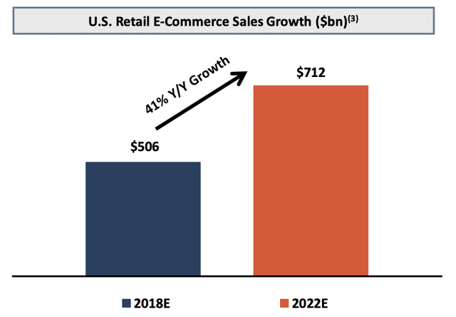 Rexford Industrial Realty Inc.: High Growth Comes At A Cost (NYSE:REXR ...