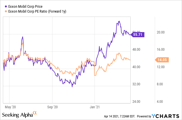 Exxon Mobil Stock: A Climate Change Winner (NYSE:XOM) | Seeking Alpha