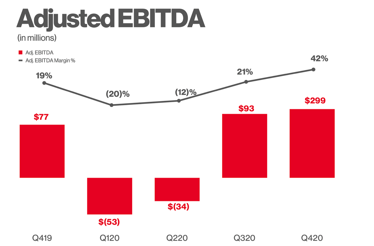 Is Pinterest A Social Media Stock To Buy (NYSEPINS) Seeking Alpha