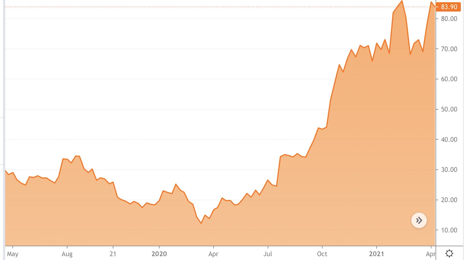 Is Pinterest A Social Media Stock To Buy Nyse Pins Seeking Alpha