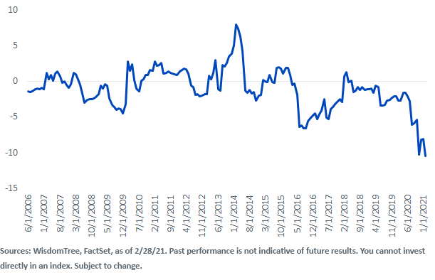 European Small Caps Are Revving Their Engines | Seeking Alpha