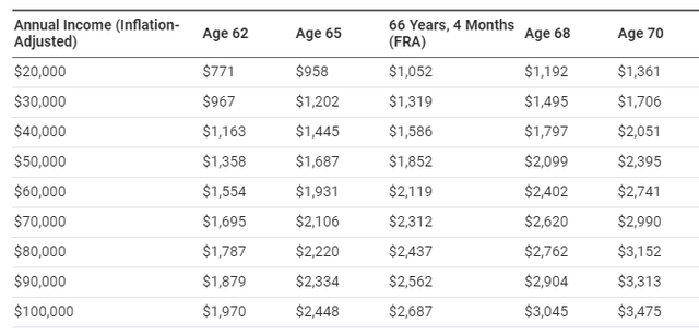 Start Investing At 60 And Retire On Dividends Forever. | Seeking Alpha