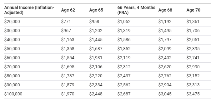 Start Investing At 60 And Retire On Dividends Forever. | Seeking Alpha