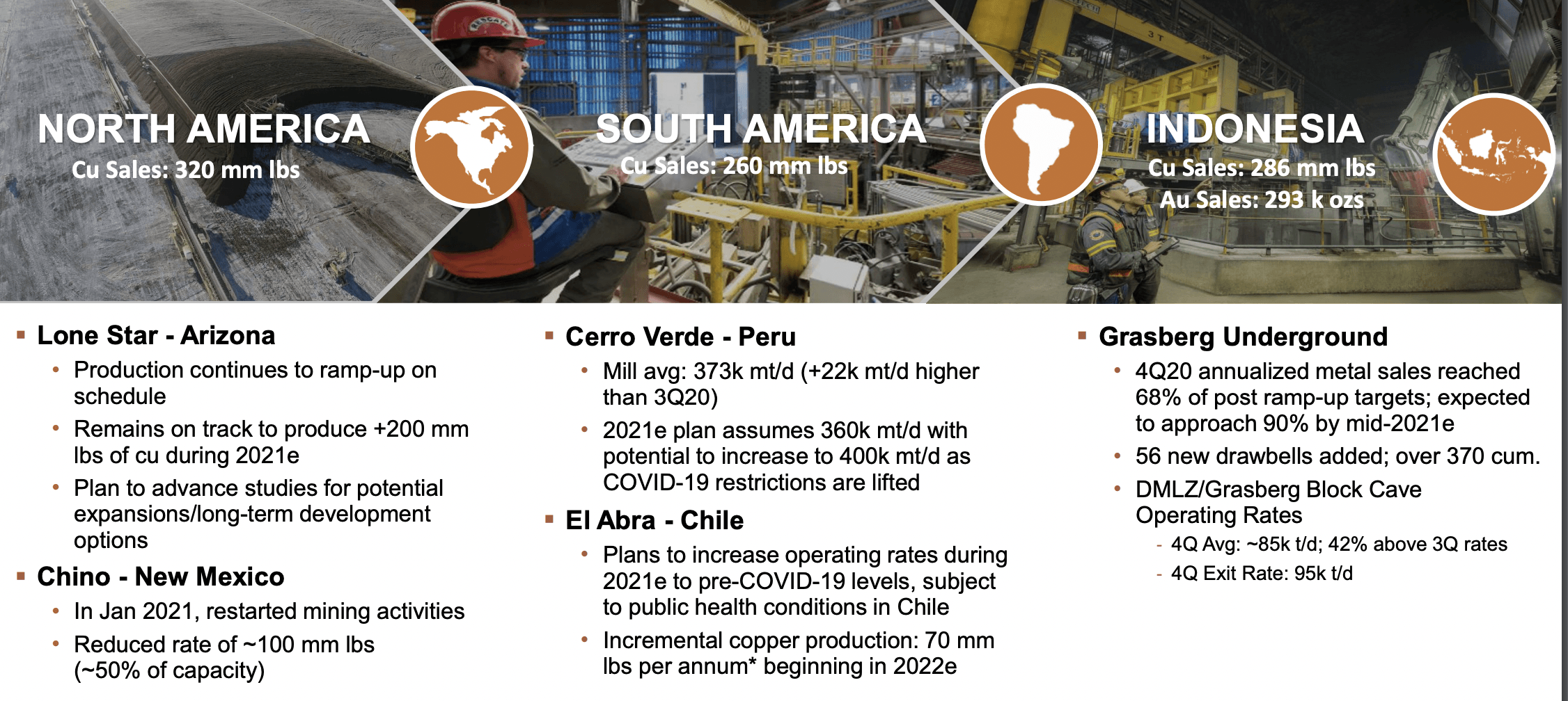 As Analysts Bump Up Copper Targets, FreeportMcMoRan Stands To Benefit