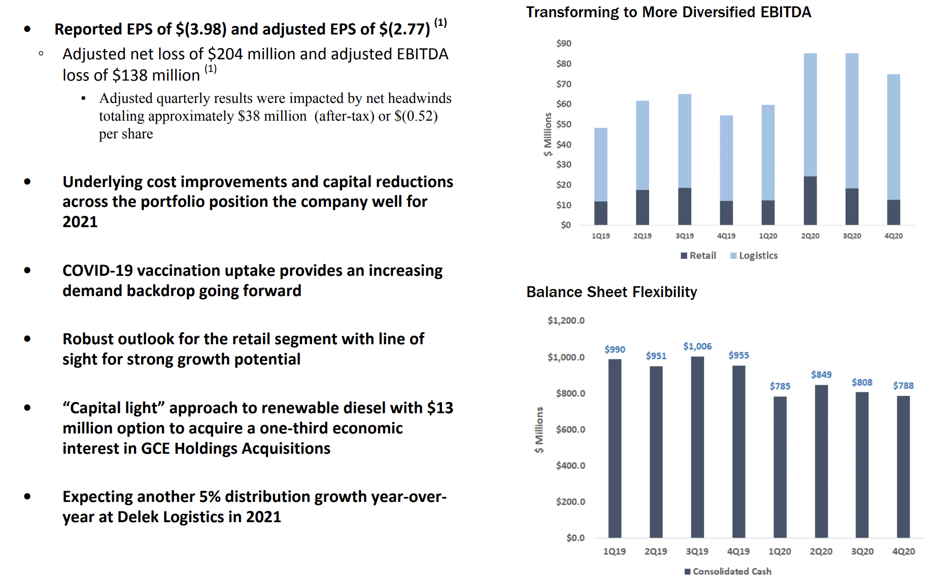 CVR Energy Is In The Wrong With Battle Against Delek US Holdings (NYSE ...