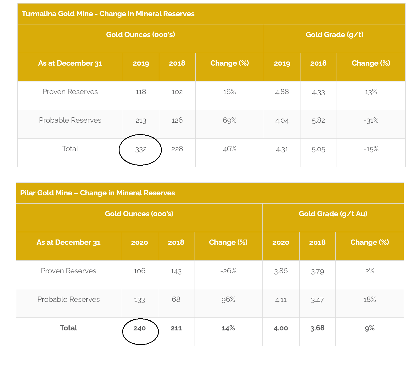 Jaguar Mining Stock COVID19 Headwinds Hit JAGGF's Output Seeking Alpha