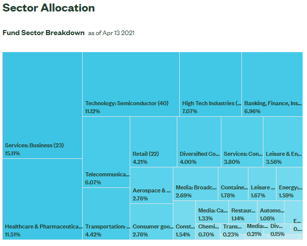 SRLN: Best-Performing, Highest-Yield Senior Loan ETF (NYSEARCA:SRLN ...