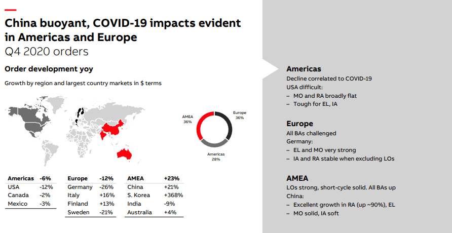 Abb Great Business But Very Poor Price Seeking Alpha