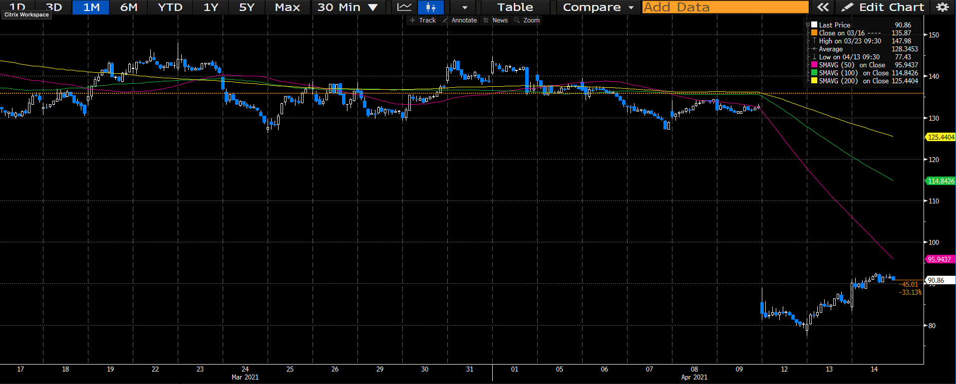 irhythm technologies irtc reimbursement blow equals shareholder downside seeking alpha