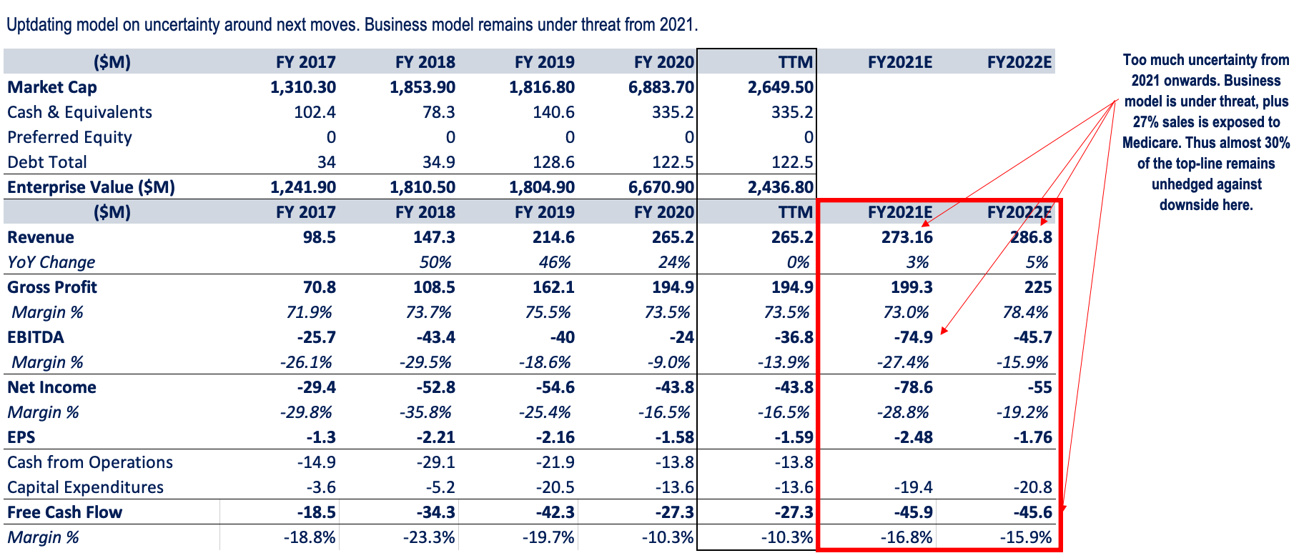 irhythm technologies irtc reimbursement blow equals shareholder downside seeking alpha