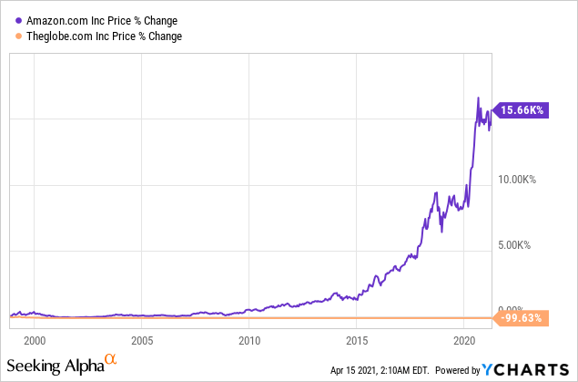 The Coinbase Ipo Ushers In The Next Phase Of The Crypto Bubble Investing Like It S 1929 Benzinga