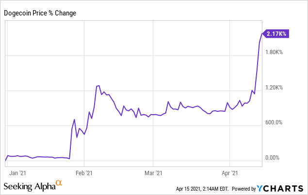 The Coinbase Ipo Ushers In The Next Phase Of The Crypto Bubble Investing Like It S 1929 Benzinga