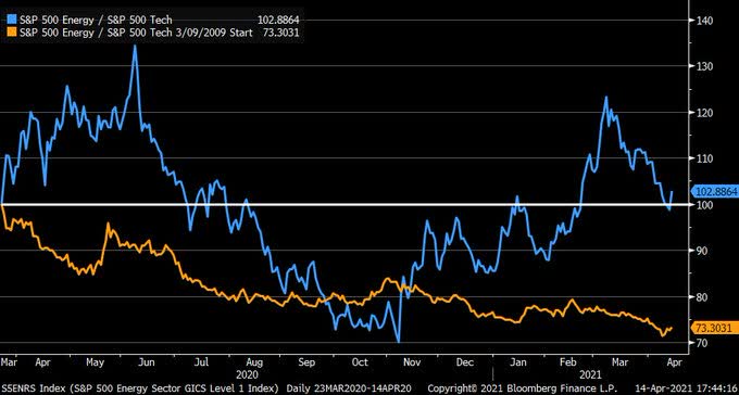 Energy Stocks Keep Climbing The Wall Of Worry | Seeking Alpha