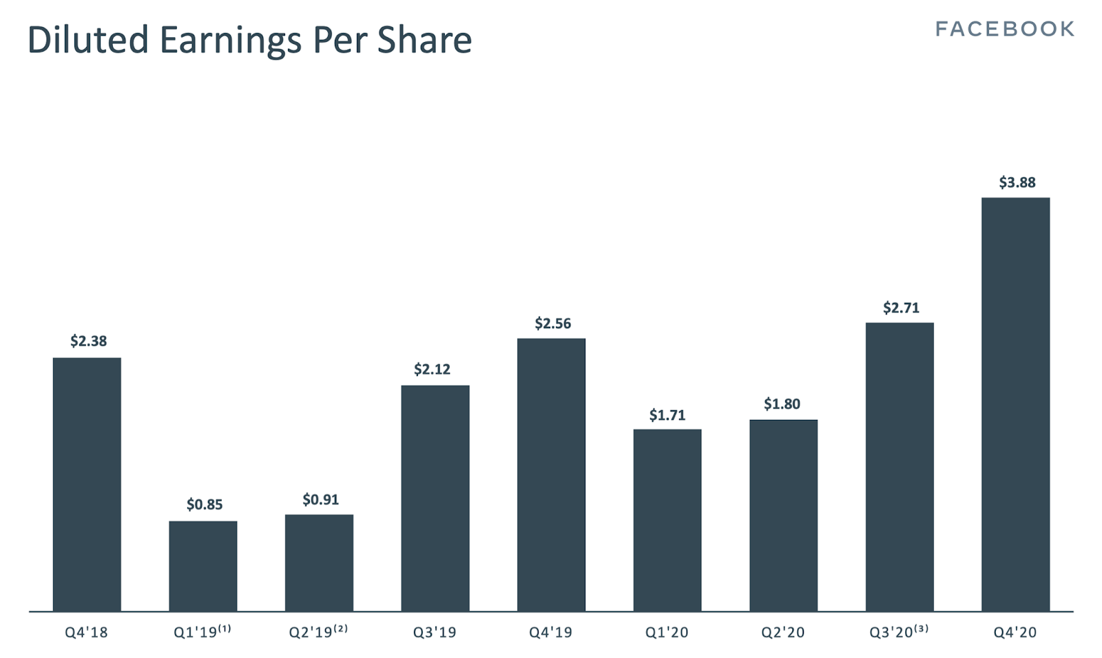 Is Facebook Fb Stock Still At A Buy Point Seeking Alpha