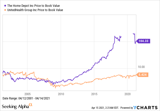 Retail Series Home Depot Is A Buy And Hold Forever Stock Nyse Hd Seeking Alpha