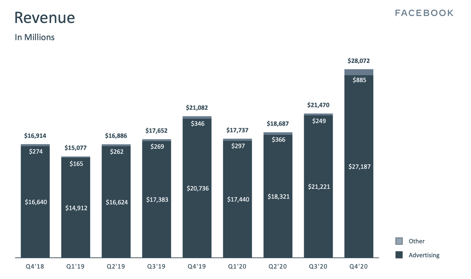 Will Facebook Stock Pay Dividends Nasdaq Fb Seeking Alpha