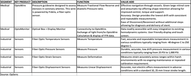 Opsens: The Making Of A Diversified Medical Technology Company (opssf 