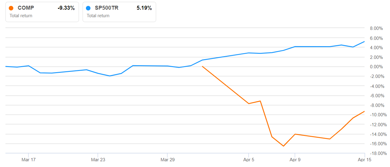 Compass, Inc. A Hyped Up Real Estate Broker Seeking Alpha