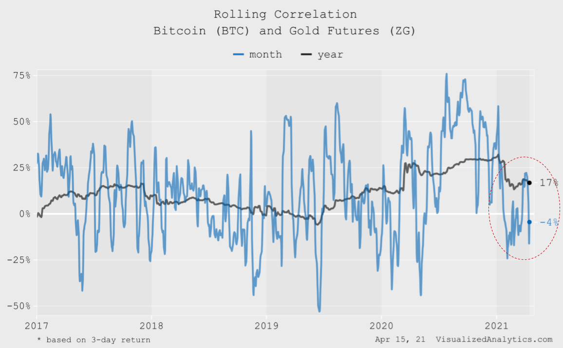 Bitcoin Looks More Like A Stock Than A Currency Seeking Alpha