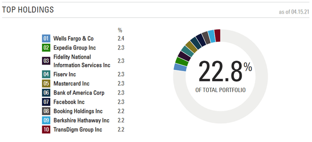 GVIP: Invest In The Top Hedge Fund Holdings With This ETF ... - Seeking Alpha