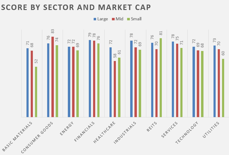 The Best Stocks You Can Buy Now Seeking Alpha