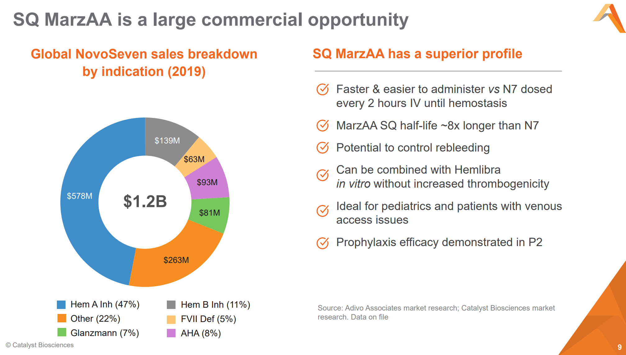 Checking In On Catalyst Biosciences (NASDAQCBIO) Seeking Alpha