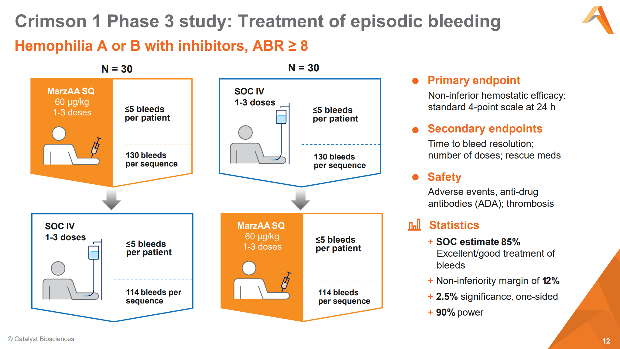 Checking In On Catalyst Biosciences (NASDAQCBIO) Seeking Alpha
